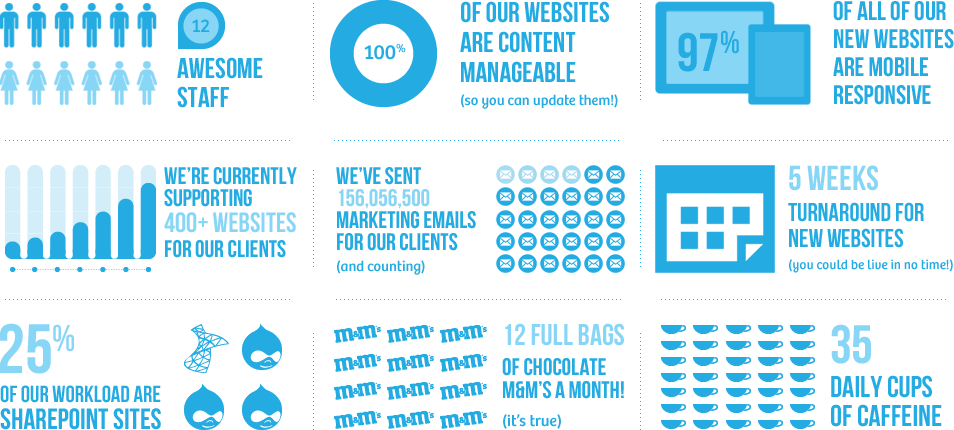 What makes Captovate ? - Image
