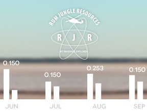 Rum Jungle ASX Graph Design